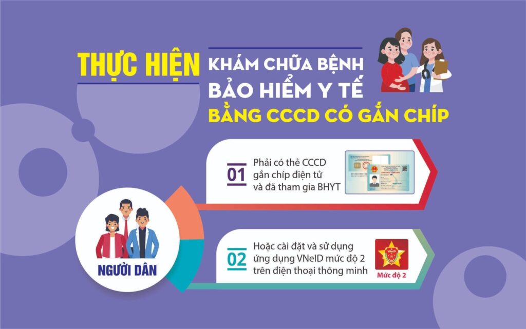 Hình ảnh Thực hiện KCB BHYT bằng CCCD gắn chíp