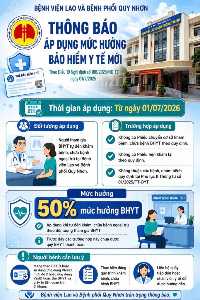 Thông báo áp dụng mức hưởng Bảo hiểm y tế mới khi đi khám bệnh tại Bệnh viện Lao và Bệnh phổi Quy Nhơn